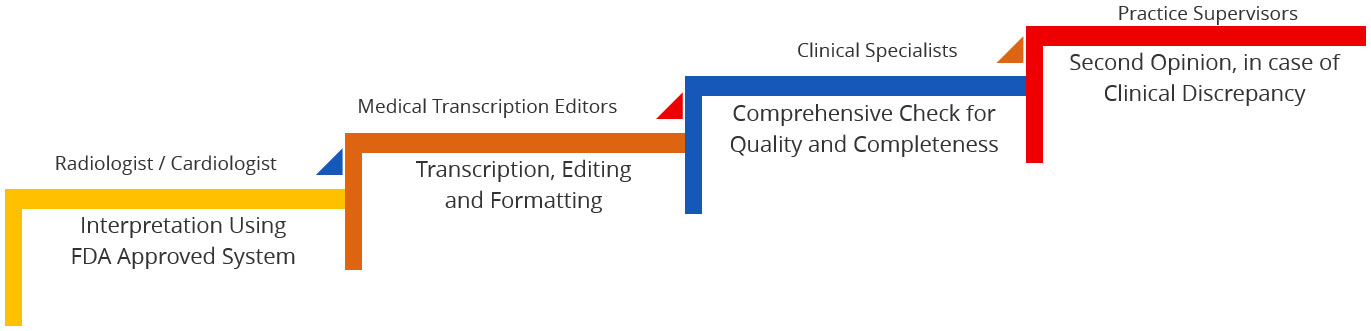 amradnet quality assurance